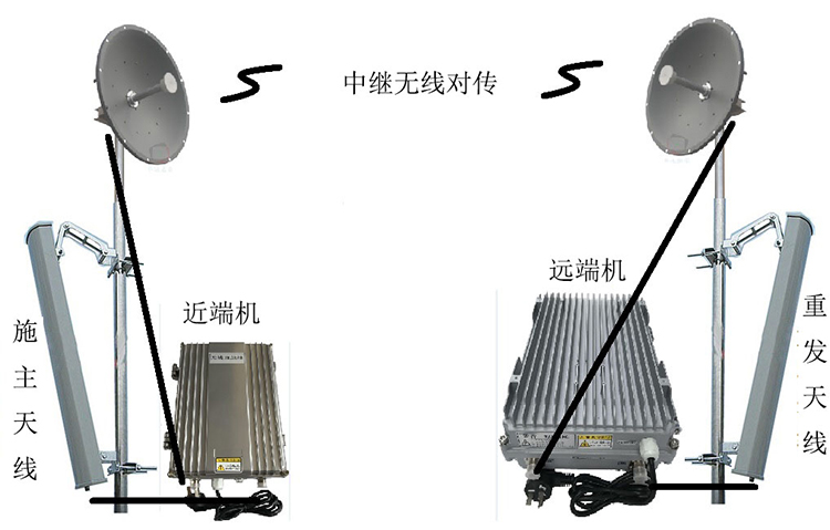 桃江智能无线拉远移频中继直放站近端机远端机